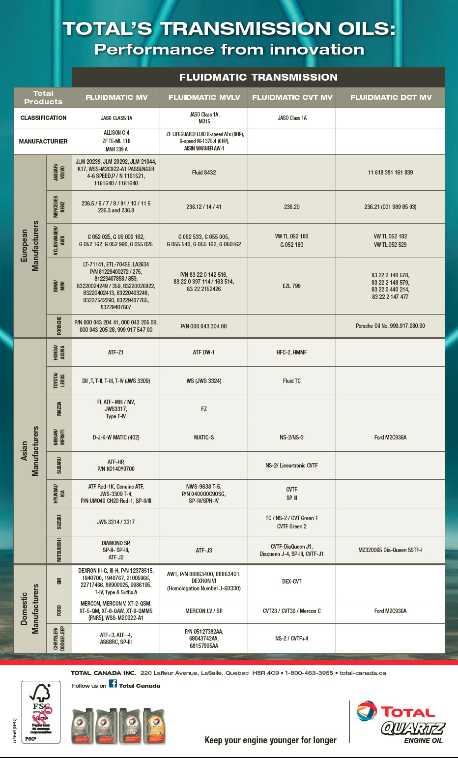 Total Transmission Oils.jpg